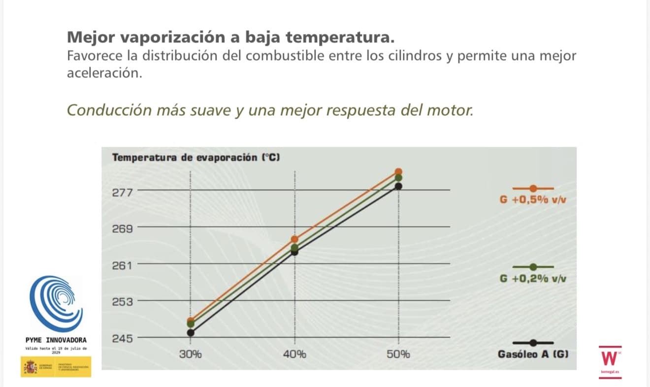 ECOKEM ADICTIVO PARA DIÉSEL Y BIODIESEL (1 LITRO) - Imagen 4