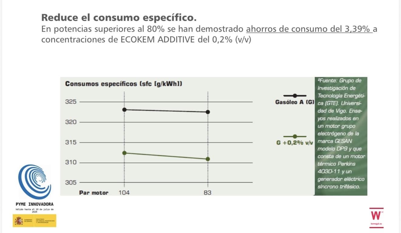 ECOKEM ADICTIVO PARA DIÉSEL Y BIODIESEL (1 LITRO) - Imagen 5