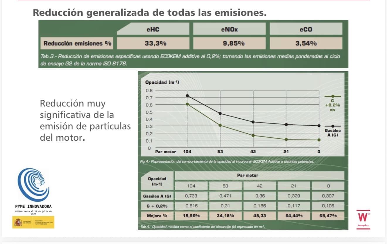 ECOKEM ADICTIVO PARA DIÉSEL Y BIODIESEL (1 LITRO) - Imagen 6