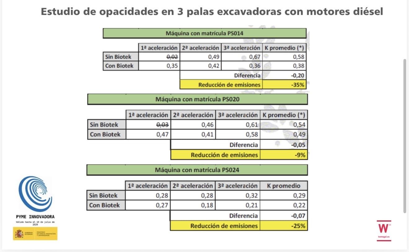 ECOKEM ADICTIVO PARA DIÉSEL Y BIODIESEL (1 LITRO) - Imagen 9