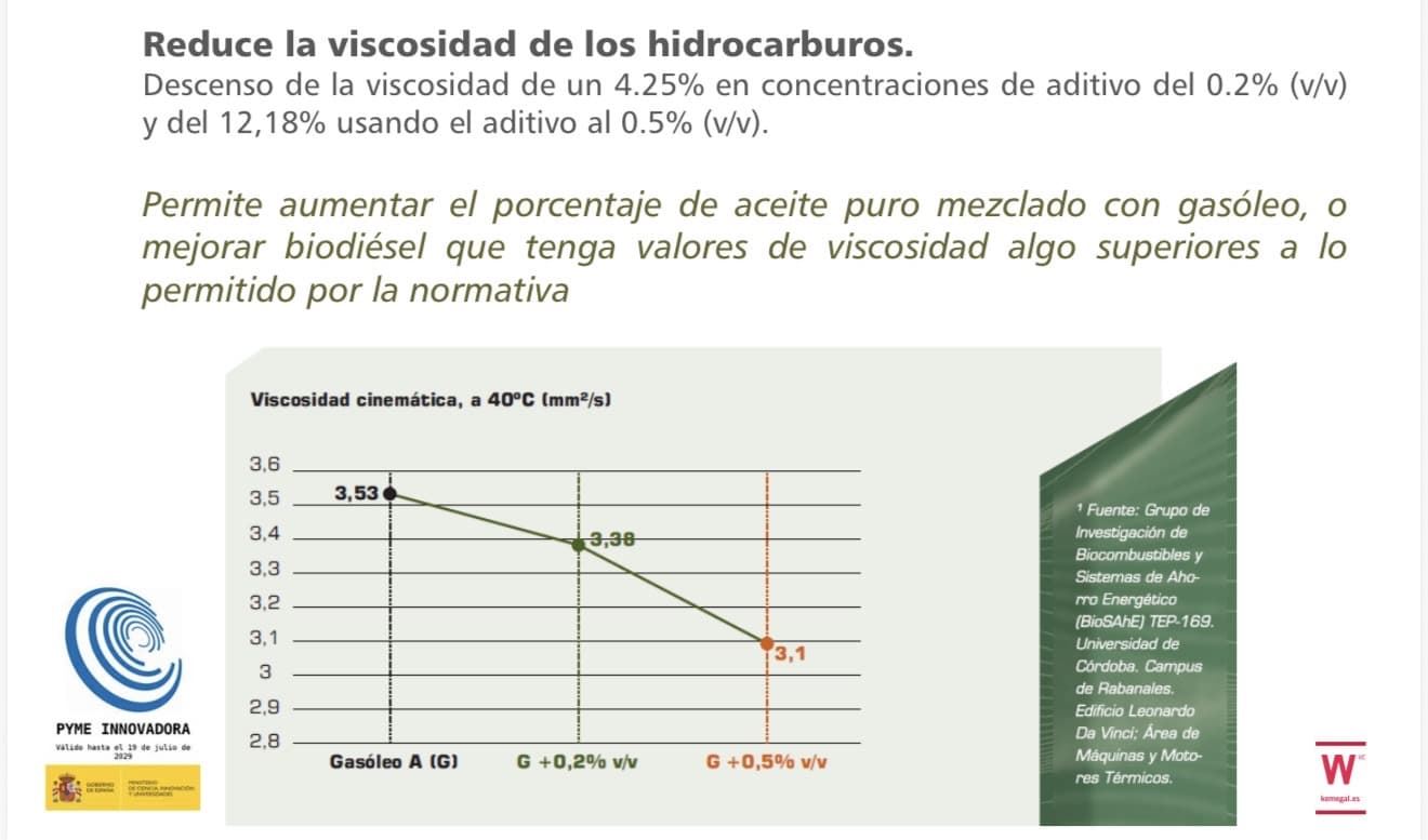 ECOKEM ADICTIVO PARA DIÉSEL Y BIODIESEL ( 2 LITROS) - Imagen 3