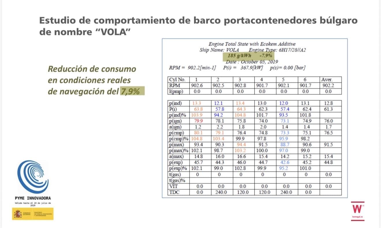 ECOKEM ADICTIVO PARA DIÉSEL Y BIODIESEL ( 2 LITROS) - Imagen 7